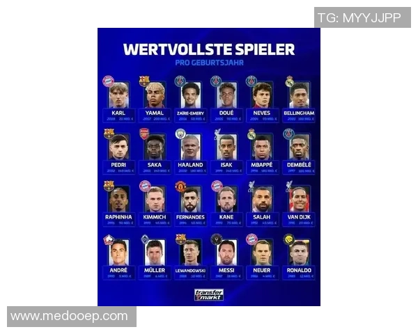 足球明星C罗身价排名揭秘盘点全球足坛最具价值球员